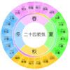 閏10月|【閏月一覧】旧暦の閏月の意味と置き方の規則とは？…